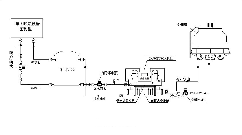 Water-cooled open chiller installation diagram